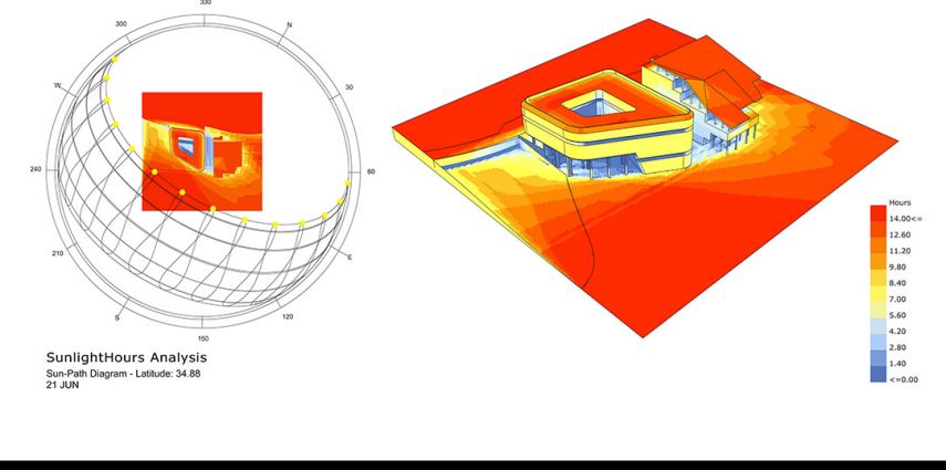 Digitizing building environmental behavior