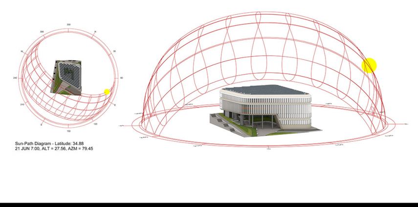 Digitizing building environmental behavior