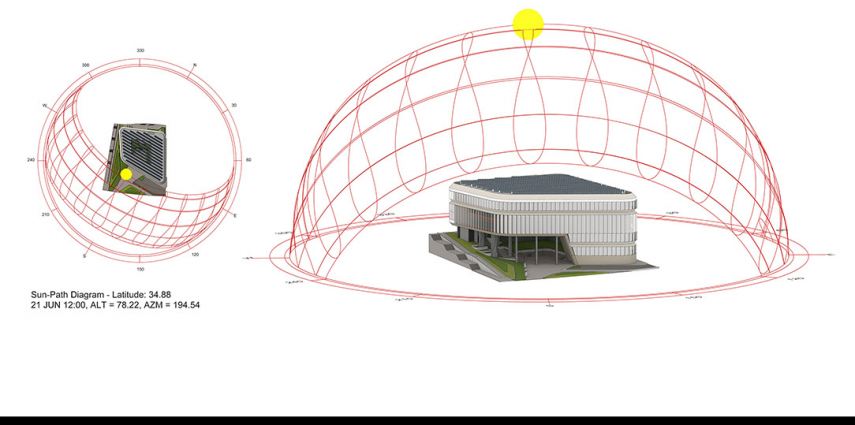 Digitizing building environmental behavior