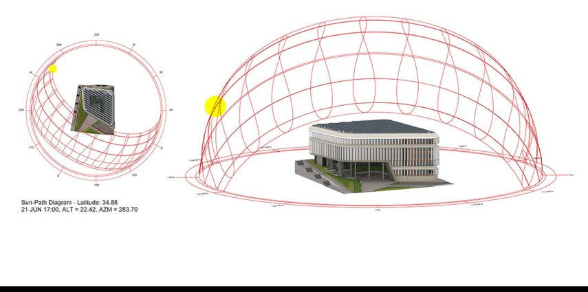 Digitizing building environmental behavior